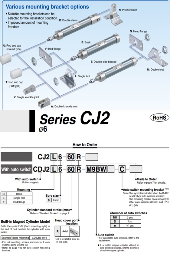 Xi lanh khí SMC dòng CDJ2